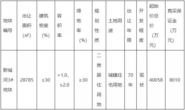 浙江三宗涉宅地揽金超21亿 碧桂园近5亿元竞得宁波慈溪新城河地块-中国网地产