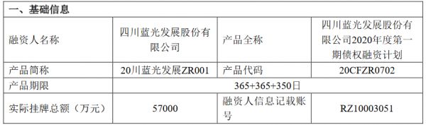 蓝光发展：成功发行11.9亿元债权融资计划 利率10.5%-中国网地产