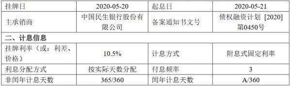 蓝光发展：成功发行11.9亿元债权融资计划 利率10.5%-中国网地产