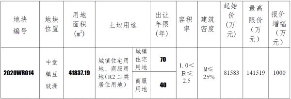 时代控股11.06亿元竞得东莞中堂63亩商住地 溢价率35.55%-中国网地产