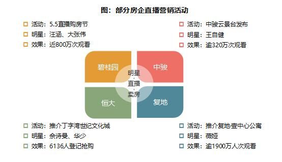 2020年1-5月中国房地产企业销售业绩TOP100