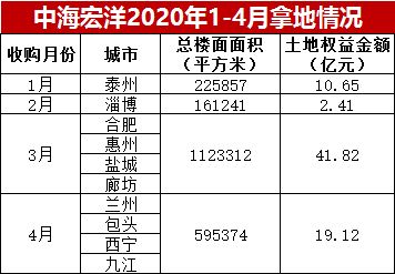 企示录|中海地产5月赶海 溢价重仓土地市场-中国网地产