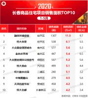 2020年1-5月长春房地产企业销售业绩排行榜