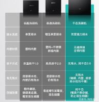 全新纯干态3.0技术！华帝第三代干态洗碗机新品E3全网上架
