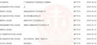 201家房企破产，江苏又2家，数亿房产低价抛售，马光远：好事