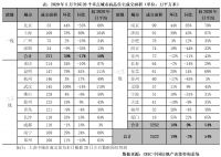市场月报｜5月楼、地市继续分化复苏，6月有望回升转正