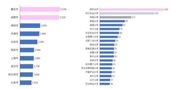 （名校经纪人的家乡及学校分布）