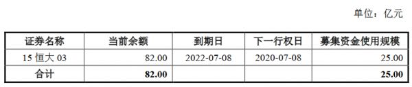 恒大地产：25亿元公司债券票面利率确定为5.60%-中国网地产