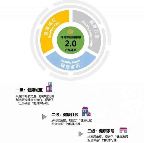 新里·罗斯福公馆健康宅2.0，升级沈阳健康生活-中国网地产