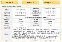 长沙2宗宅地收金20亿!大唐地产&大汉集团摘得高新区360亩地块