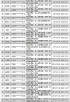 行业违规!上海这50名房地产经纪从业人员拟被列入&ldquo;黑名单&rdquo;