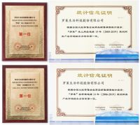 罗莱生活市场综合占有率连续第一