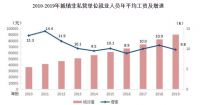去年全国平均工资出炉!房产行业年薪8万