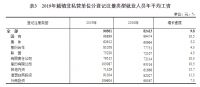 去年全国平均工资出炉!房产行业年薪8万