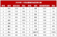 资色·房企五月报②丨Top10房企1-5月拿地面积同比下降45% 长三角成“安全壁垒”