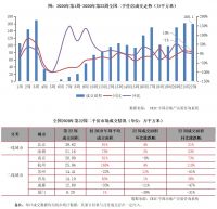 二手房周报 | 成交规模保持高位但同比增速收至10%，成都厦门等同比跌幅再扩大（5.25-5.31）