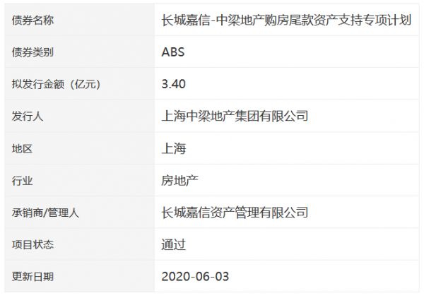 中梁地产3.4亿元购房尾款ABS获深交所通过-中国网地产