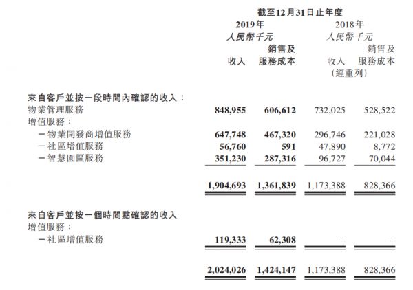 掘金物业|雷达扫描：新城悦业务独立性趋弱-中国网地产