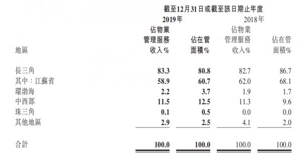 掘金物业|雷达扫描：新城悦业务独立性趋弱-中国网地产