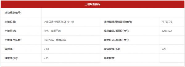 中海底价13.09亿元拿下惠州7万平商住用地-中国网地产