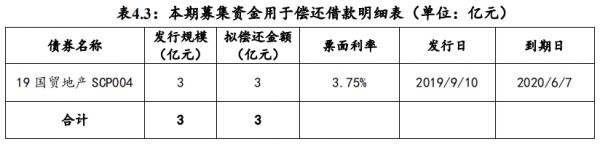 国贸地产：成功发行3亿元超短期融资券 票面利率2.79%-中国网地产