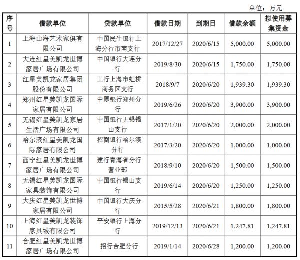 红星美凯龙：成功发行5亿元公司债券 票面利率5.16%-中国网地产