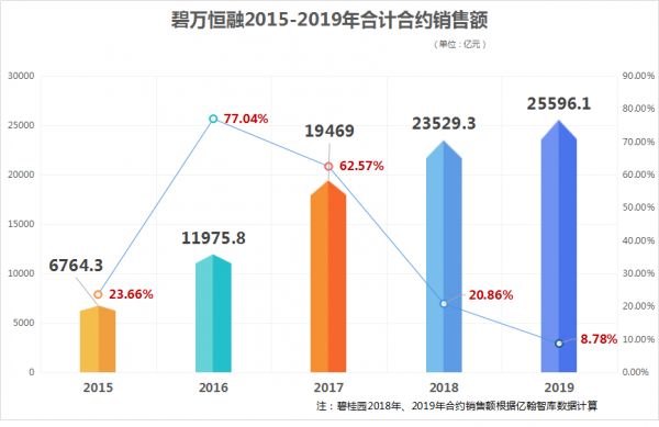 透市|瞭望者“碧万恒融”的变与不变-中国网地产