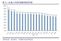 房地产后周期，以平台化拓展房地产经纪服务