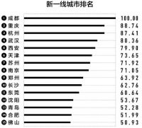 探索家居行业新机遇：华夏家博会发布10年百城爆品计划