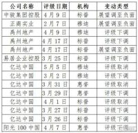 富力地产（2777.HK）流动性紧张缓释，在控规模与降负债下估值逻辑重塑