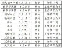 富力地产（2777.HK）流动性紧张缓释，在控规模与降负债下估值逻辑重塑