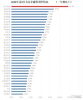 富力地产（2777.HK）流动性紧张缓释，在控规模与降负债下估值逻辑重塑