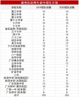 今年，天河越秀的家长开始焦虑！