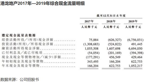 港龙地产