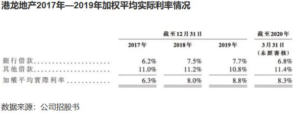 港龙地产