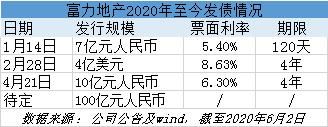 “再融资顺畅+销售回款”双驱动，富力地产（02777）流动性紧张有望缓解