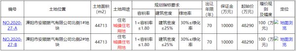 中梁9.7亿竞得江苏溧阳9万平宅地-中国网地产