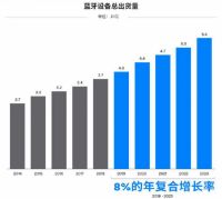 群雄逐鹿，炬芯是如何在54亿颗蓝牙芯市场中开花结果
