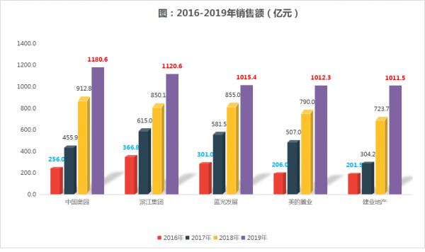 透市|上市房企千亿新贵 含金量孰高孰低？-中国网地产