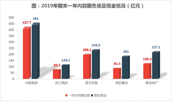 透市|上市房企千亿新贵 含金量孰高孰低？-中国网地产