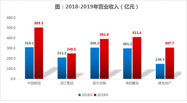 透市|上市房企千亿新贵 含金量孰高孰低？-中国网地产