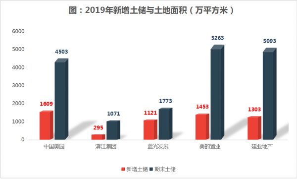 透市|上市房企千亿新贵 含金量孰高孰低？-中国网地产