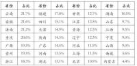 海南摆脱“房地产过度依赖”样本：率先与高房价“决裂”后再喊话