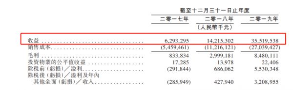 IPO视界|千亿之后 “黑马”祥生借IPO再起跳-中国网地产