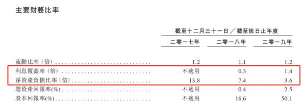 IPO视界|千亿之后 “黑马”祥生借IPO再起跳-中国网地产