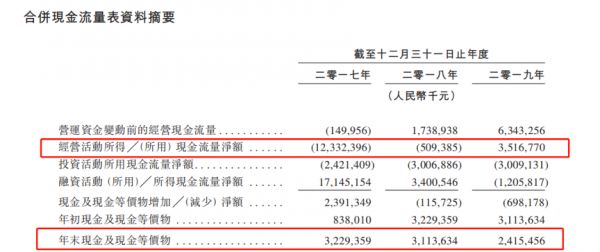 IPO视界|千亿之后 “黑马”祥生借IPO再起跳-中国网地产