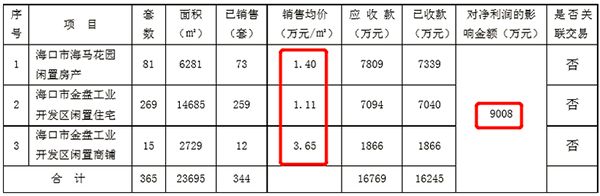 房产信息