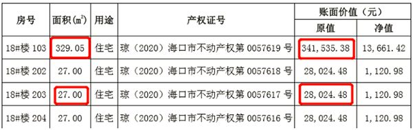 房产信息