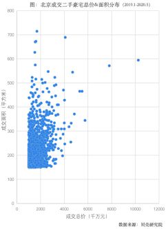 贝壳研究院：5月北京豪宅成交量增速高于普通住宅-中国网地产