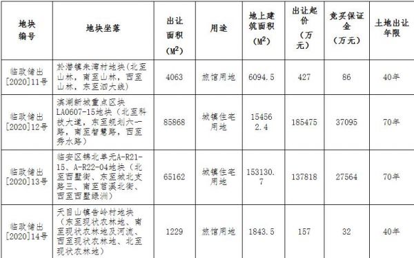 绿城21.35亿元竞得杭州滨湖1宗住宅用地 溢价率15.1%-中国网地产